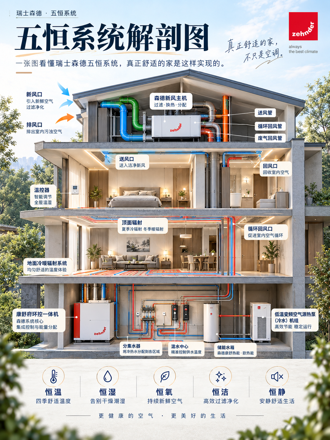 本溪一栋别墅的五恒系统，到底藏了多少东西？